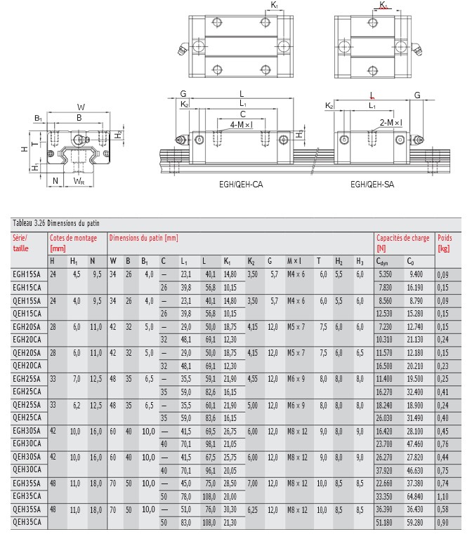 ref serie egh